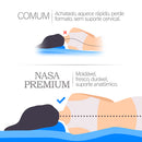 Travesseiro NASA Premium Viscoelástico - Portal Das Compras